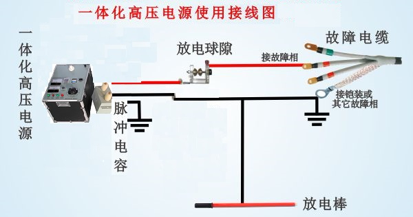 電纜故障測試儀一(yī)體(tǐ)化高壓電源使用接線圖