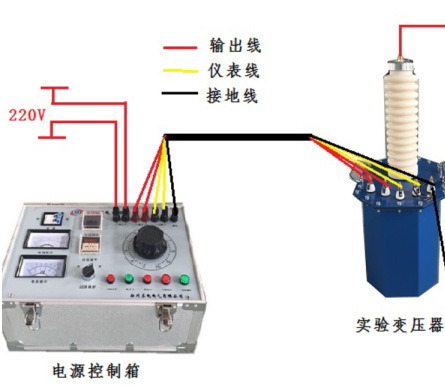 工(gōng)頻耐壓試驗裝置操作步驟