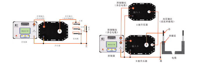 80KV超低頻高壓發生(shēng)器|超低頻耐壓儀|0.1Hz超低頻高壓發生(shēng)器|程控超低頻高壓發生(shēng)器|超低頻交流耐壓裝置-揚州蘇電示例圖7